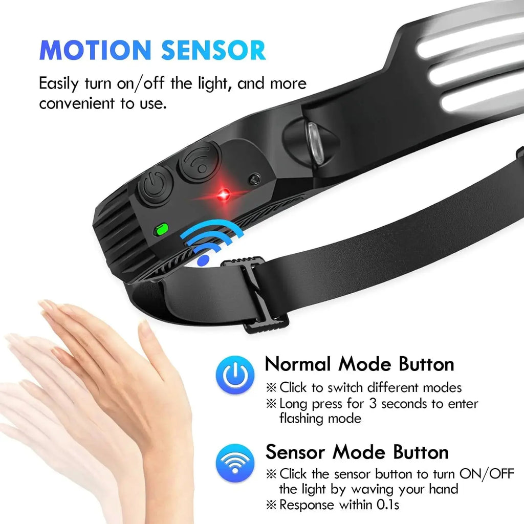 Professional 180° Panoramic Sensor Headlamp