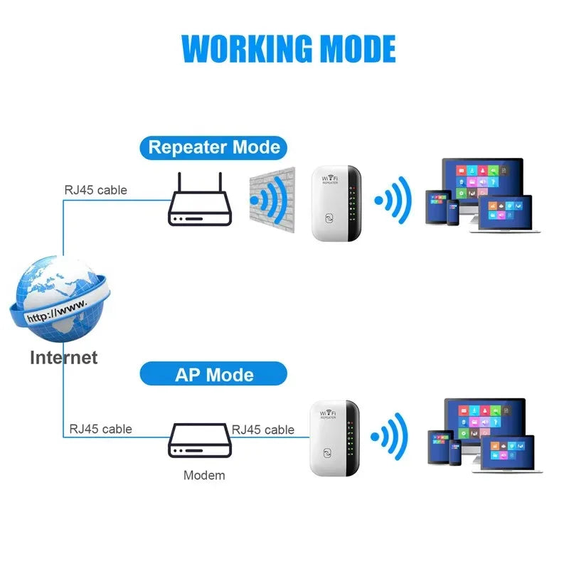 WiFi Signal Booster