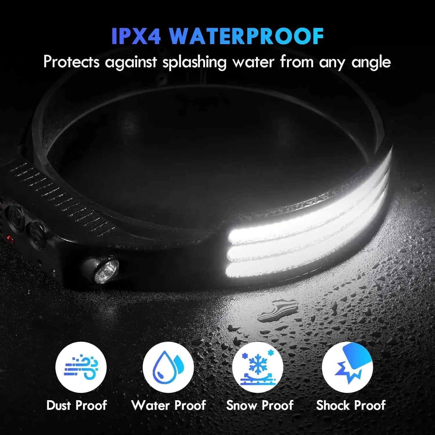 Professional 180° Panoramic Sensor Headlamp