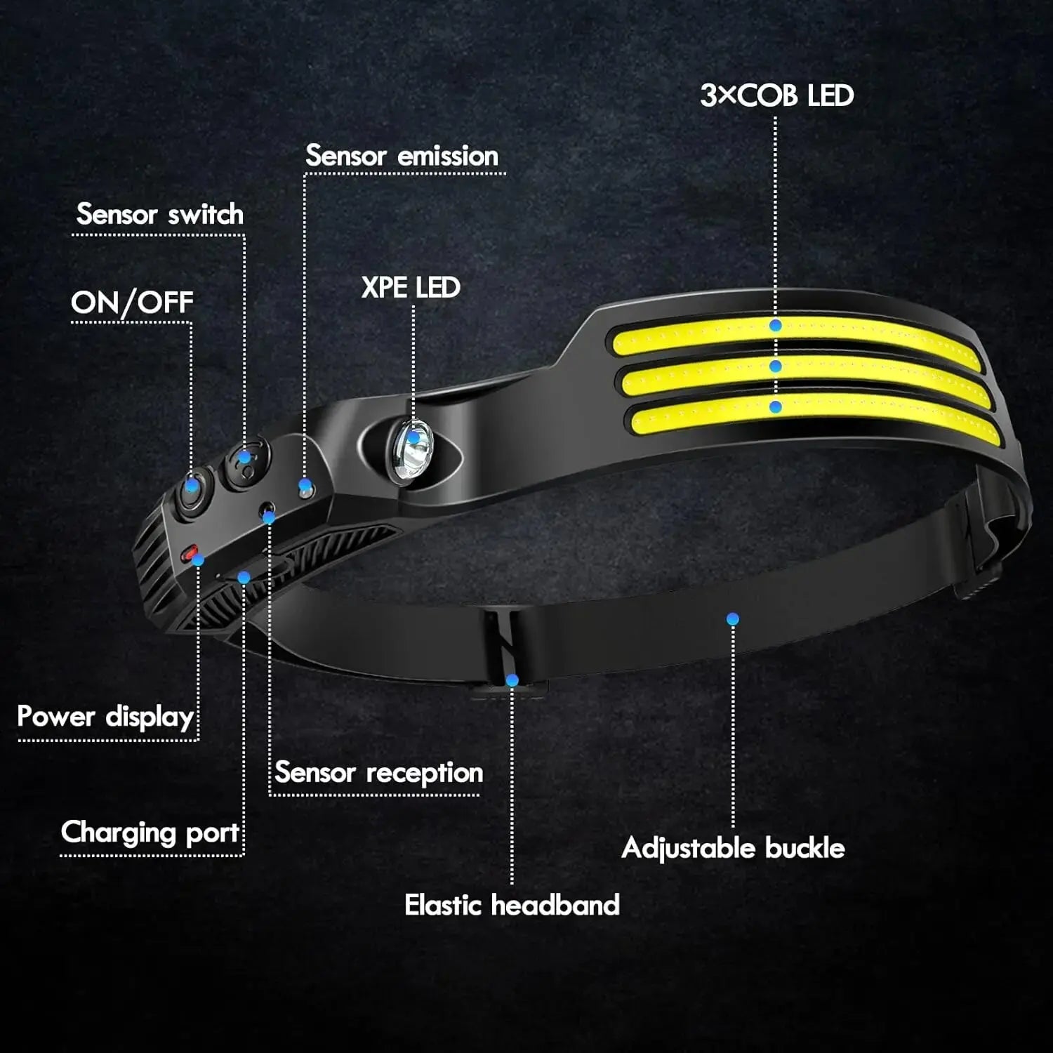 Professional 180° Panoramic Sensor Headlamp